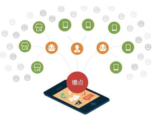 澄迈为什么越来越多的企业通过软文营销来引流